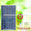 Popular 100% TUV Standard high efficiency low price solar energy panels cost